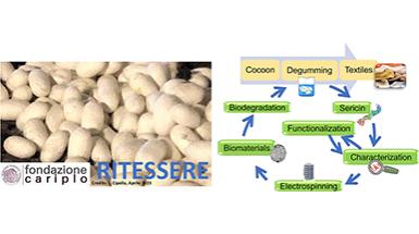 Cariplo BtBs UNIMIB RITESSERE