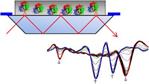 FTIR BtBs UNIMIB